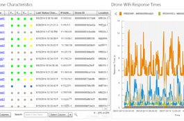 Monitoring Effectiveness of Wi-Fi Across a store area